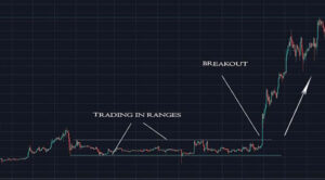 supertrend trading strategy